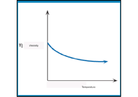 為什么要進行流變分析粘度測量？