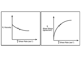常見的非牛頓流體類型有哪些？
