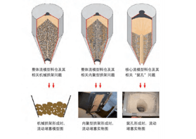 如何解決工業(yè)生產(chǎn)中常見的粉體問題？