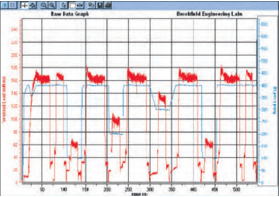 如何消除改善粉體的流動性問題？