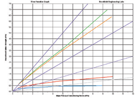 博勒飛提供粉體流動性測試服務(wù)